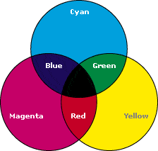цвета цветовой модели CMYK